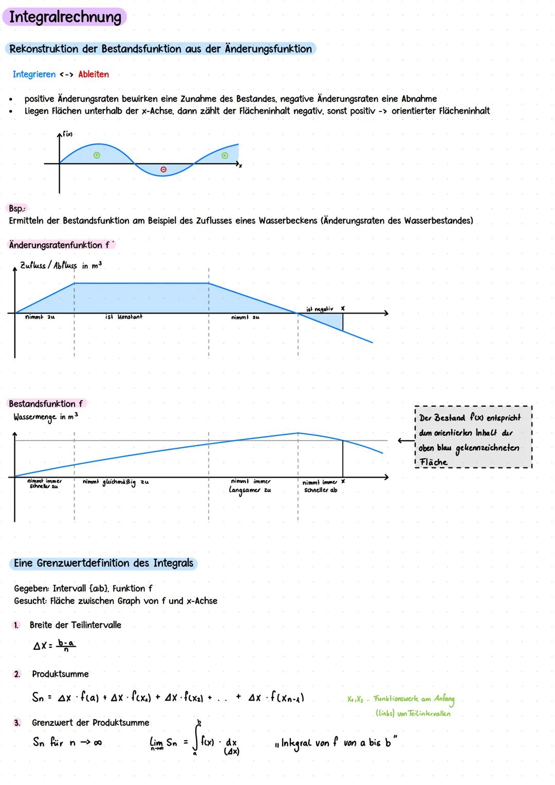 # Änderungsraten
## Mittlere/Durchschnittliche Änderungsrate
- gibt die durchschnittliche Änderung einer Größe in einem bestimmten Interva