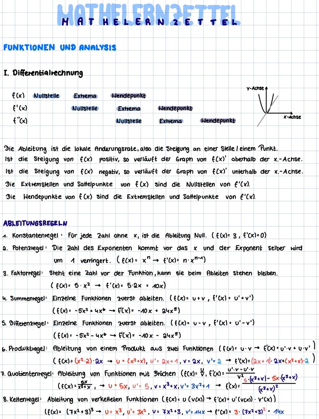 # MOTHELEBNJETTEL
MA
MATHELERN 2ETTEL
FUNKTIONEN UND ANALYSIS
I. Differentialrechnung
| f(x) | Nullstelle | Extrema | Hendepunkt |
|----