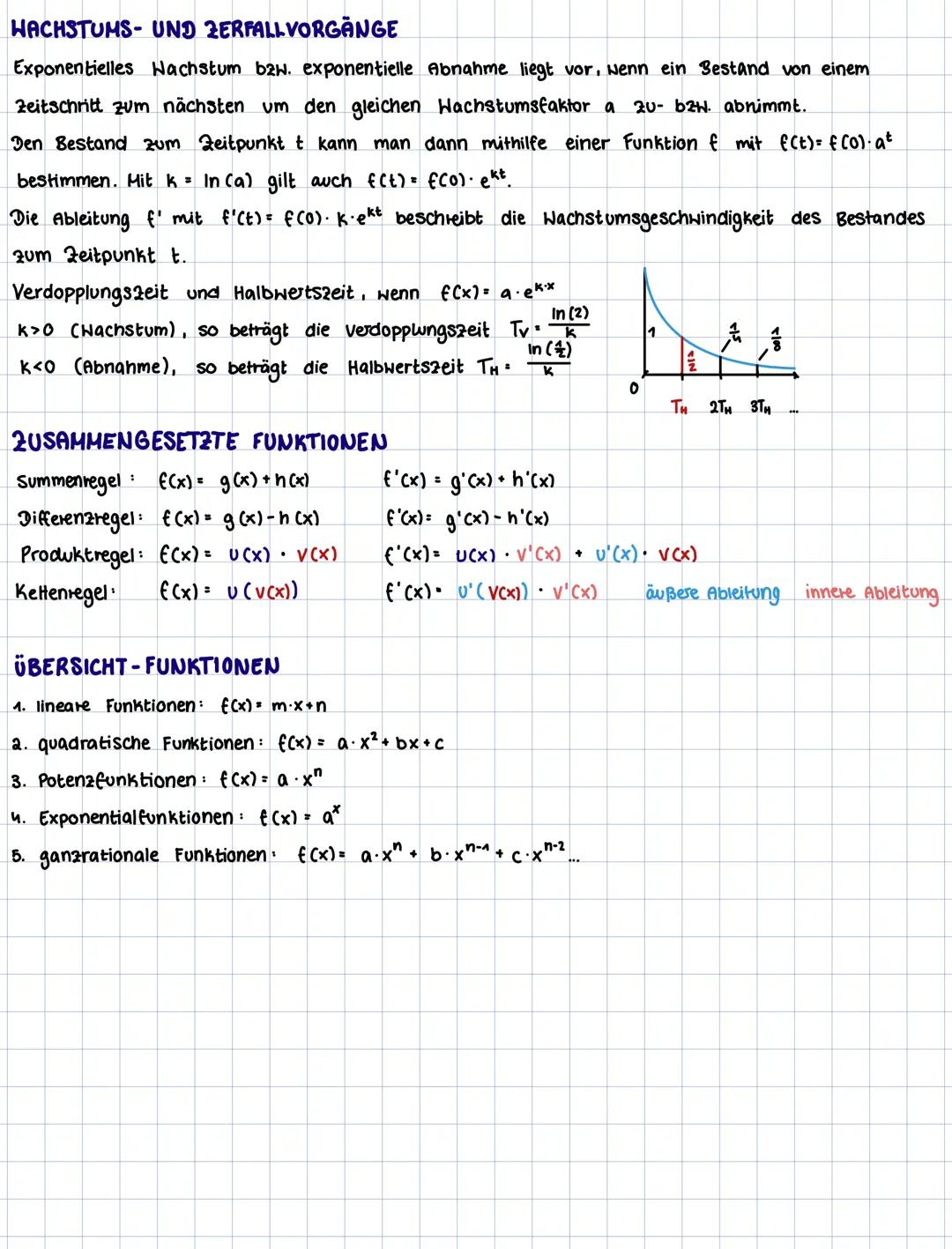 # MOTHELEBNJETTEL
MA
MATHELERN 2ETTEL
FUNKTIONEN UND ANALYSIS
I. Differentialrechnung
| f(x) | Nullstelle | Extrema | Hendepunkt |
|----