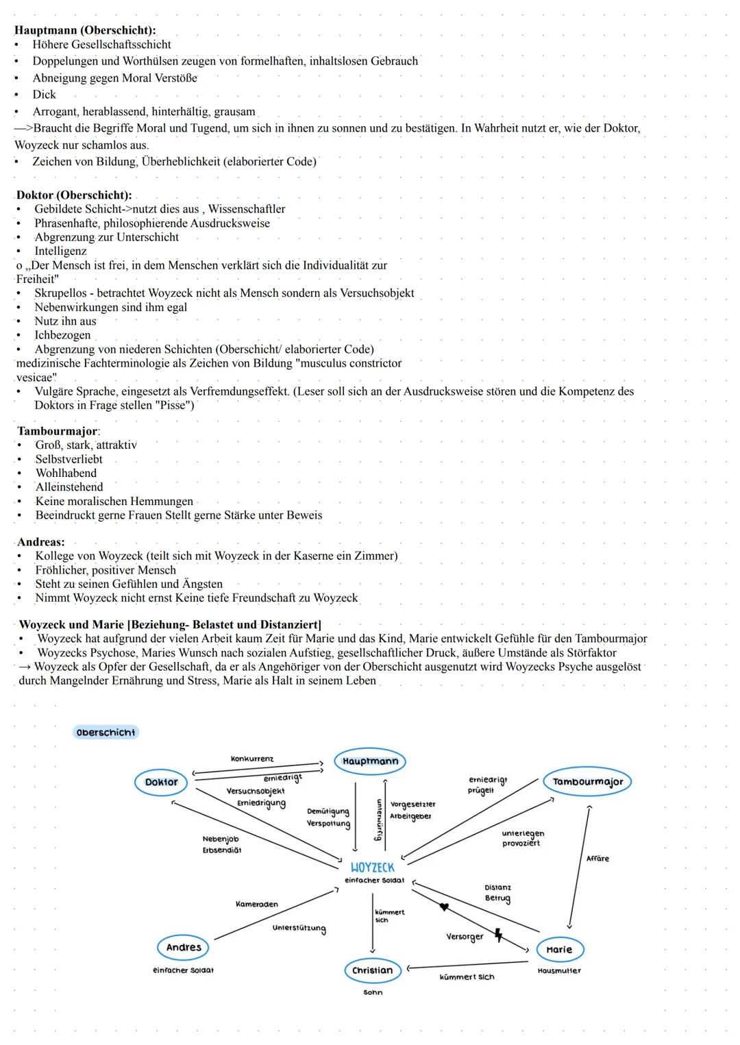 Woyzeck
Drama von Georg Büchner; 1879 veröffentlicht
Epoche: Realismus
Genre: Dramenfragment (noch nicht fertig geschrieben)
Thematisiert di