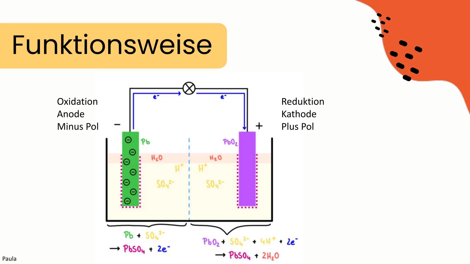 # Der Bleiakkumulator
Elektrochemie
Chemie LK 2024
Enya, Aneli, Paula # Ablauf
Enya
* Aufbau
* Funktionsweise
* Reaktionsgleichung