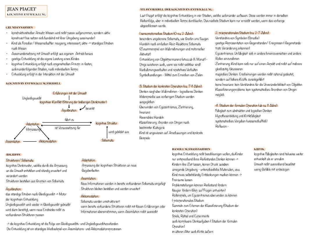 Piaget: kognitive Entwicklung