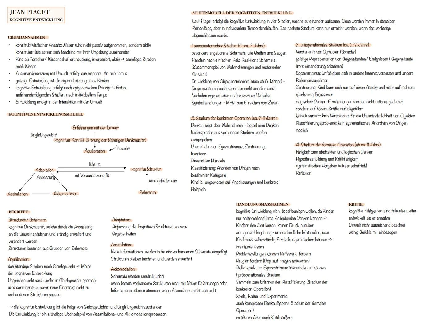 JEAN PIAGET
KOGNITIVE ENTWICKLUNG
GRUNDANNAHMEN
.
.
.
.
konstruktivistischer Ansatz: Wissen wird nicht passiv aufgenommen, sondern aktiv
kon