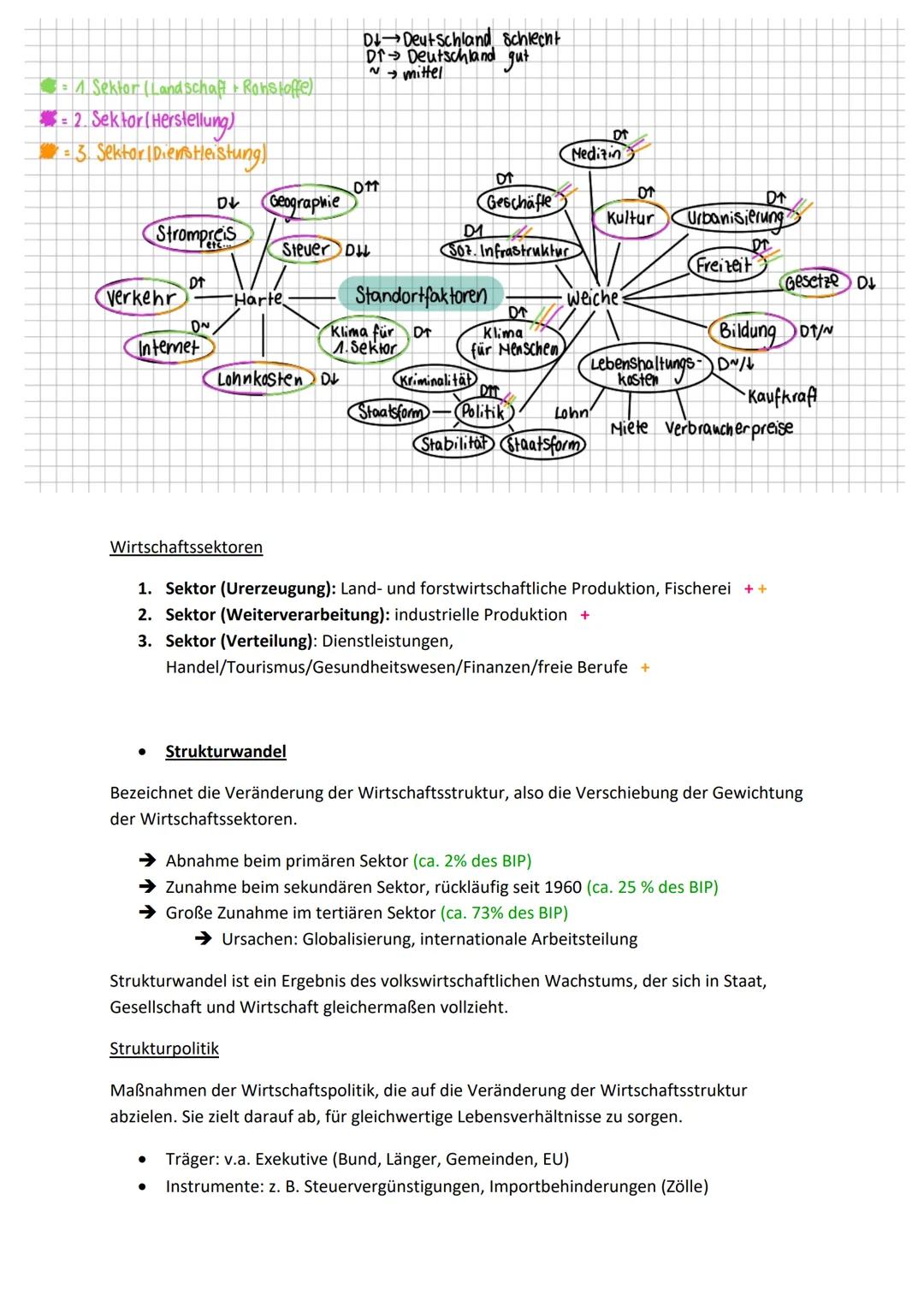 # Sozialkunde Abitur 2025
Wirtschaft
- Wirtschaftsordnung
Die Wirtschaftsordnung regelt das wirtschaften in einem Land. Dabei werden
Ents
