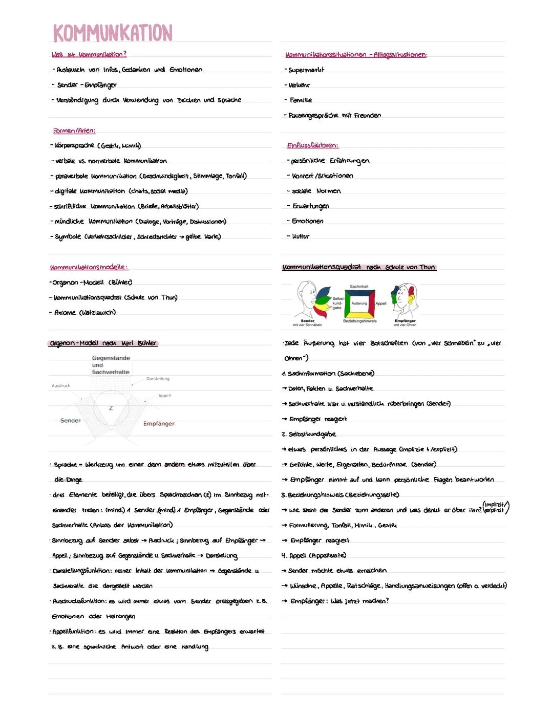 Kommunikation Deutsch