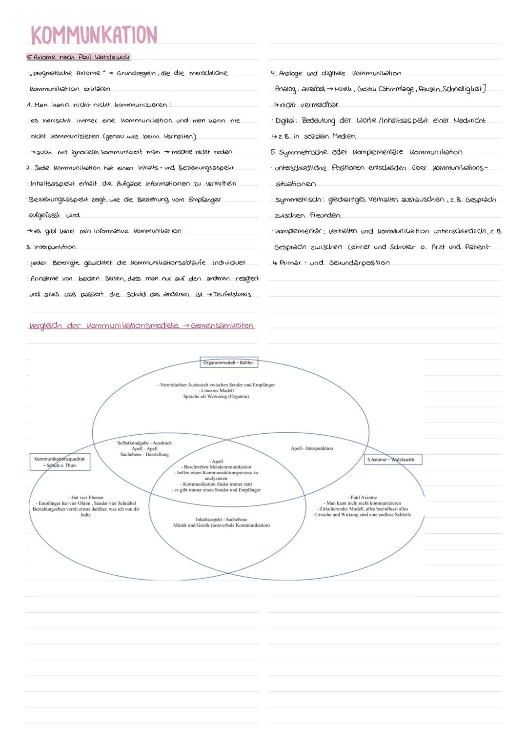 KOMMUNKATION
Was ist kommunikation?
- Austausch von Infos, Gedanken und Emotionen
- Sender - Empfänger
- Verständigung durch Verwendung von