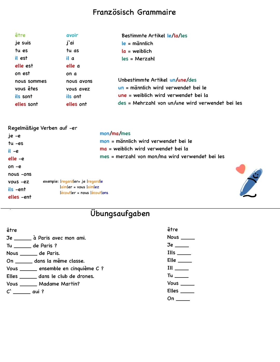 Französisch Grammatik