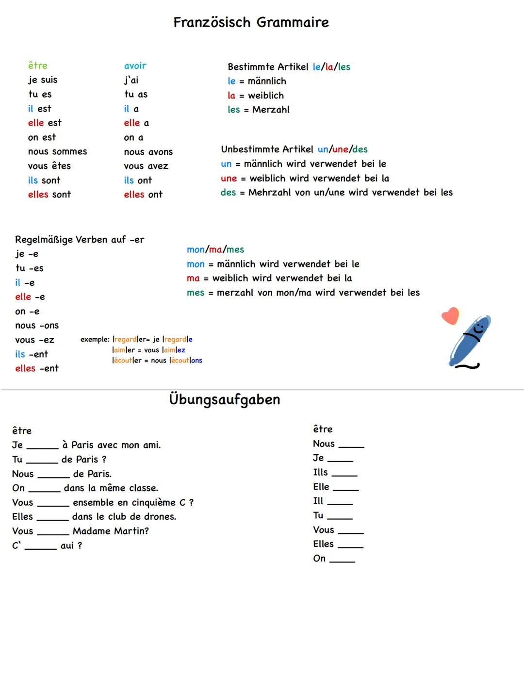 Französisch Grammaire
être
avoir
Bestimmte Artikel le/la/les
je suis
j'ai
le = männlich
tu es
tu as
la = weiblich
il est
il a
Merzahl
elle e