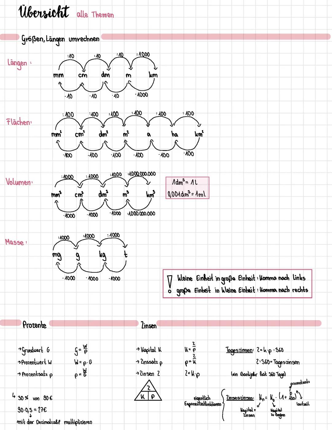 ZP10 Mathe Zusammenfassung NRW