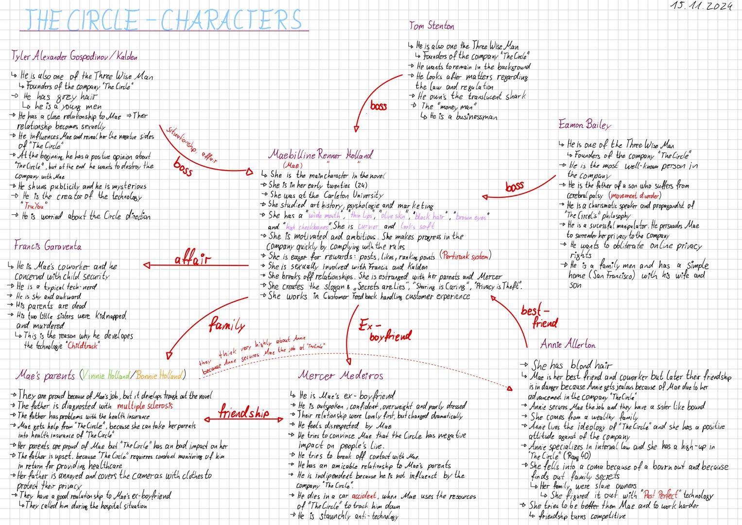 15.11.2024
THE CIRCLE CHARACTERS
Tyler Alexander Gospodinov/Kalden
↳ He is also one of the Three Wise Man
Founders of the company "The Circl