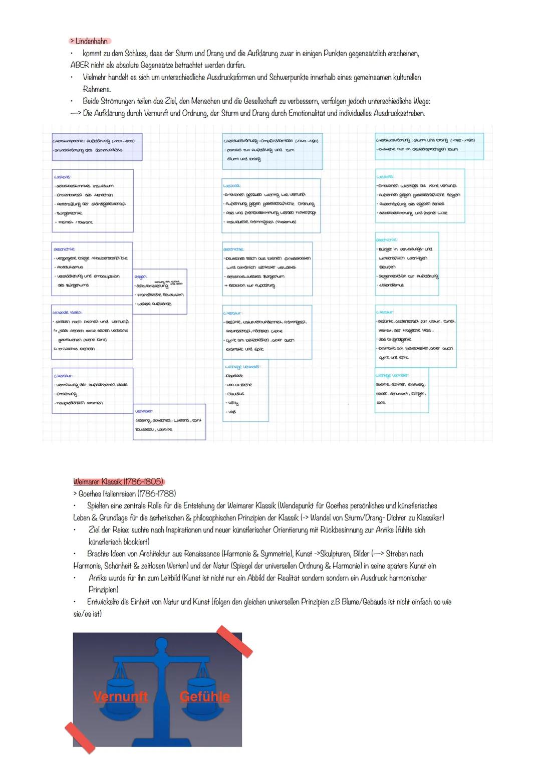 # Lernzellel Deutsch Abi
Zeitstrahl
1600-
Antike Hillelaller Douzeis Barook
migisse Hartink
Gegenstel
Dressels Jeneks
Carpe Diem
Geschic