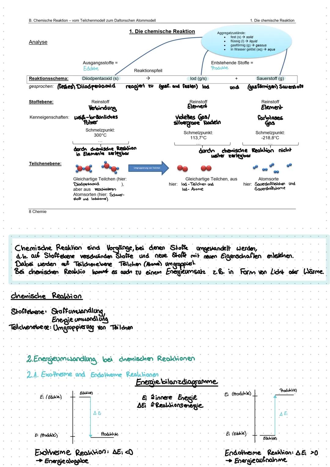 A.SA in Chemie™
Stoffe und ihre Eigenschaften
1. Stoffe bestehen aus. Teilchen: Das Teilchenmodell
1.1. Diffusion
selbstständige und gleichm