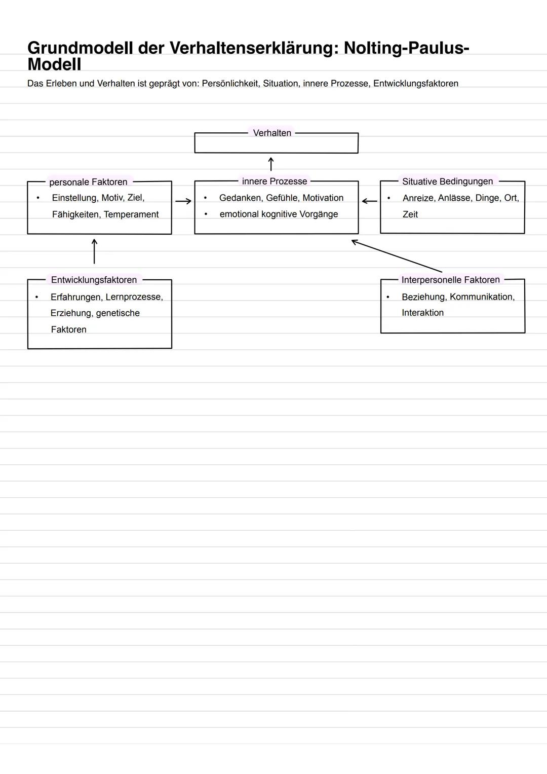 # Was ist Psychologie?
Psychologie ist die Wissenschaft von bewussten und unbewussten psychischen Vorgängen, vom Erleben und Verhalten des