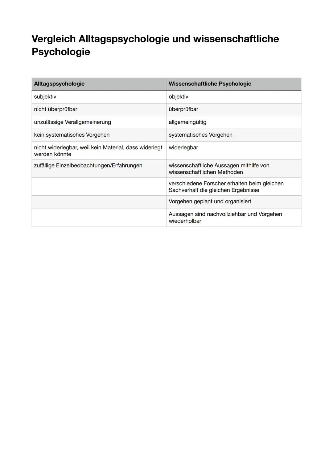 # Was ist Psychologie?
Psychologie ist die Wissenschaft von bewussten und unbewussten psychischen Vorgängen, vom Erleben und Verhalten des