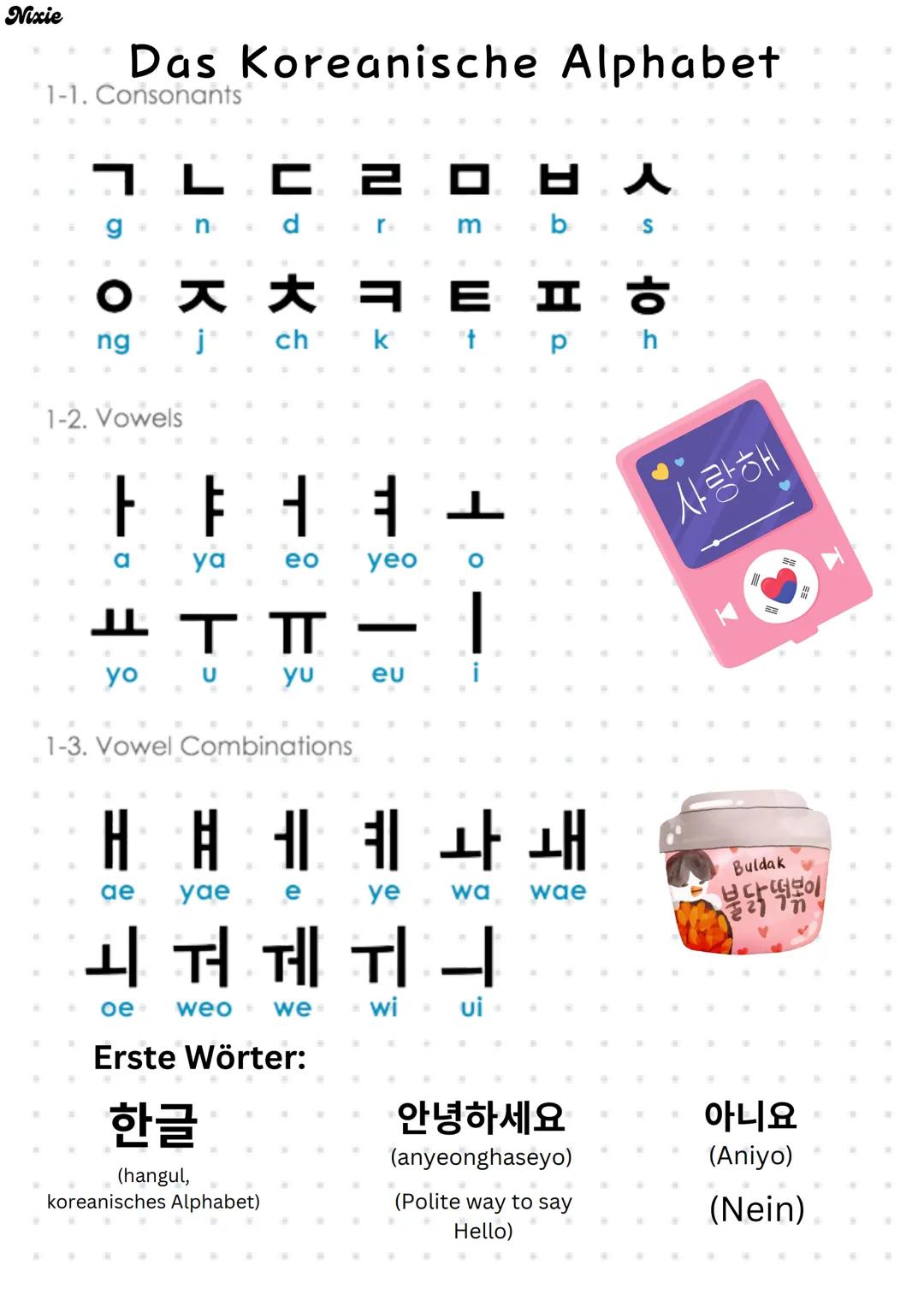 Das Koreanische Alphabet