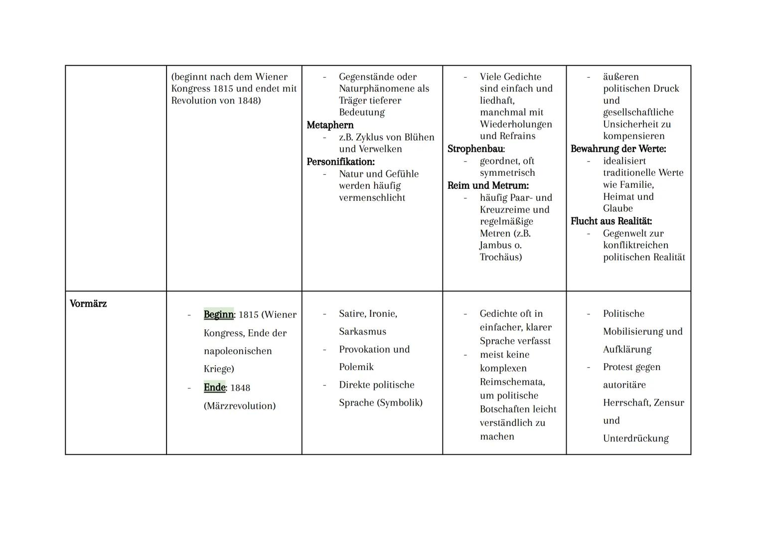 Übersicht der Epochen
Epoche
Zeitraum
Stilmittel
Barock
1600-1720
Formale Besonderheiten
Aufgabe der Lyrik in der
Epoche
Antithesen:
(z. B.