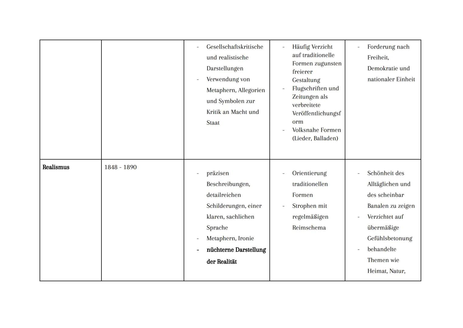 Übersicht der Epochen
Epoche
Zeitraum
Stilmittel
Barock
1600-1720
Formale Besonderheiten
Aufgabe der Lyrik in der
Epoche
Antithesen:
(z. B.