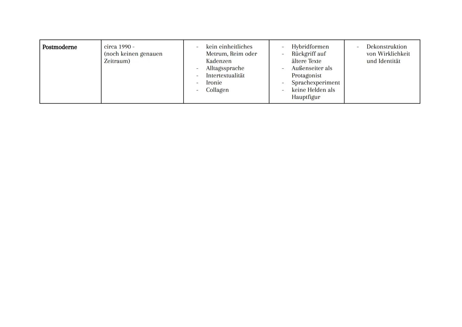 Übersicht der Epochen
Epoche
Zeitraum
Stilmittel
Barock
1600-1720
Formale Besonderheiten
Aufgabe der Lyrik in der
Epoche
Antithesen:
(z. B.