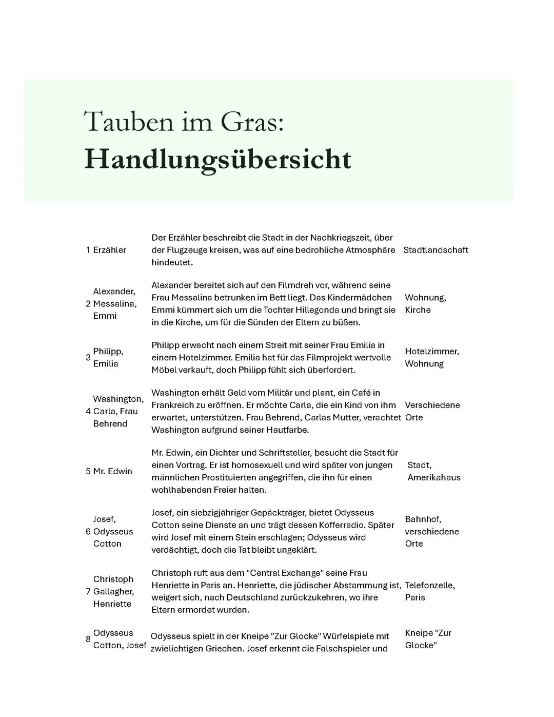 Tauben im Gras: Handlungsübersicht