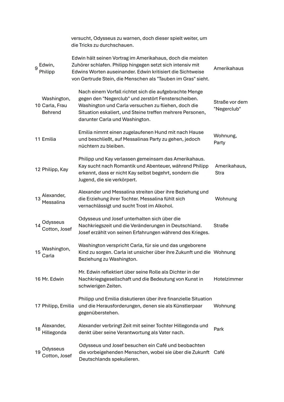 Tauben im Gras:
Handlungsübersicht
1 Erzähler
Der Erzähler beschreibt die Stadt in der Nachkriegszeit, über
der Flugzeuge kreisen, was auf e