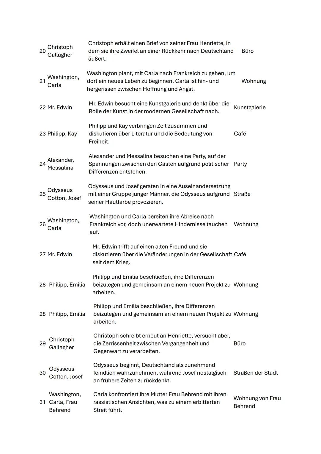 Tauben im Gras:
Handlungsübersicht
1 Erzähler
Der Erzähler beschreibt die Stadt in der Nachkriegszeit, über
der Flugzeuge kreisen, was auf e