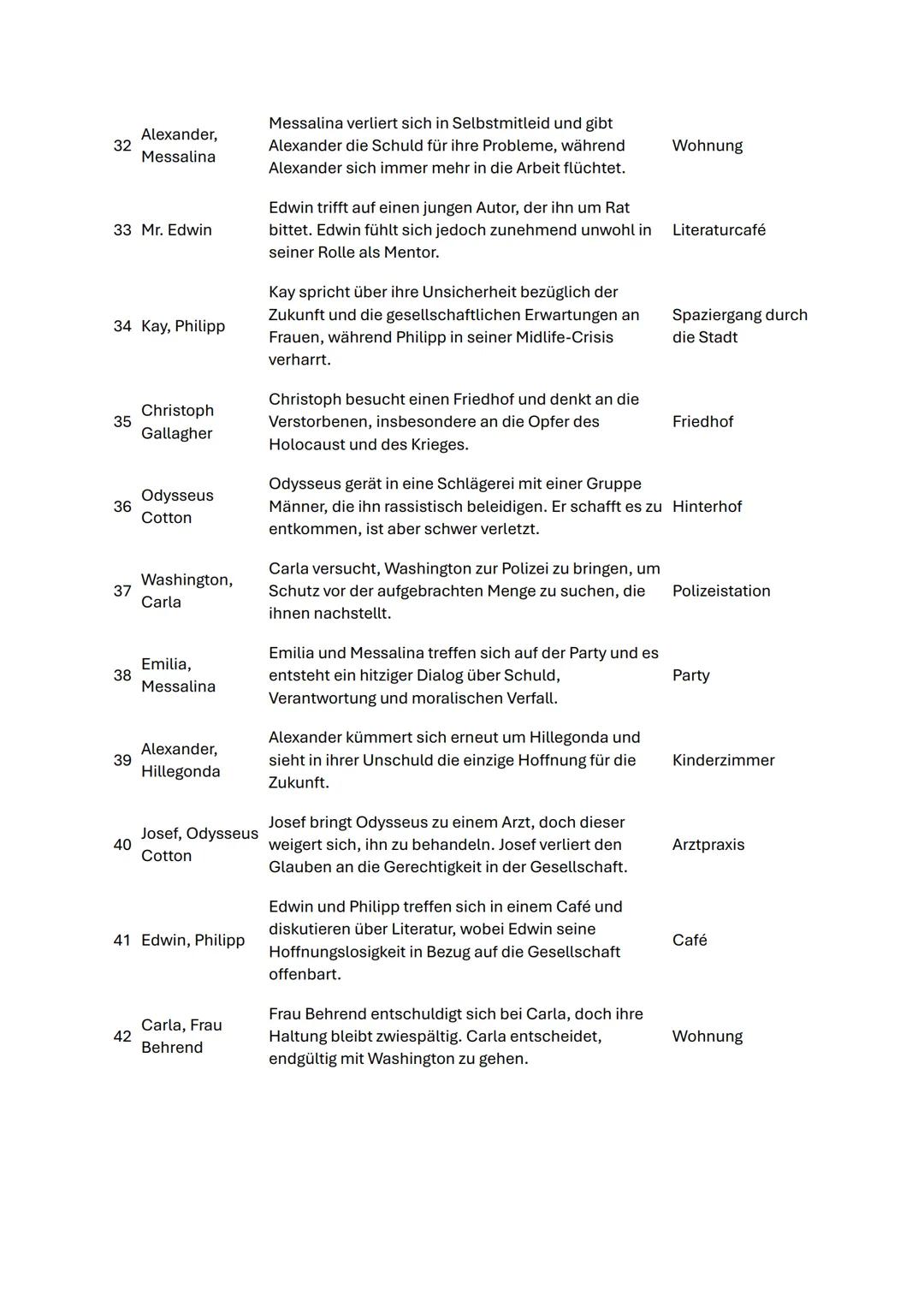 Tauben im Gras:
Handlungsübersicht
1 Erzähler
Der Erzähler beschreibt die Stadt in der Nachkriegszeit, über
der Flugzeuge kreisen, was auf e