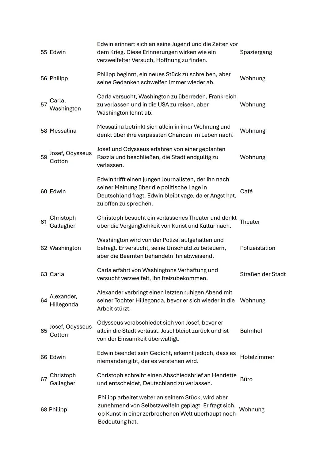 Tauben im Gras:
Handlungsübersicht
1 Erzähler
Der Erzähler beschreibt die Stadt in der Nachkriegszeit, über
der Flugzeuge kreisen, was auf e