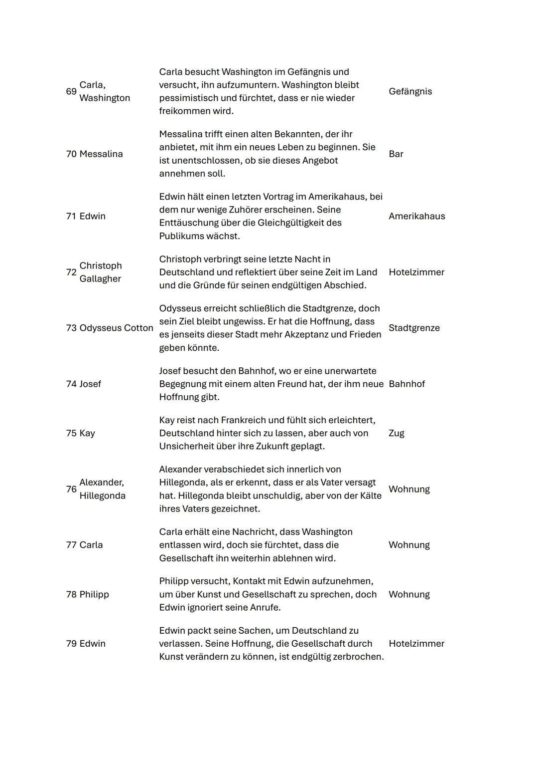 Tauben im Gras:
Handlungsübersicht
1 Erzähler
Der Erzähler beschreibt die Stadt in der Nachkriegszeit, über
der Flugzeuge kreisen, was auf e