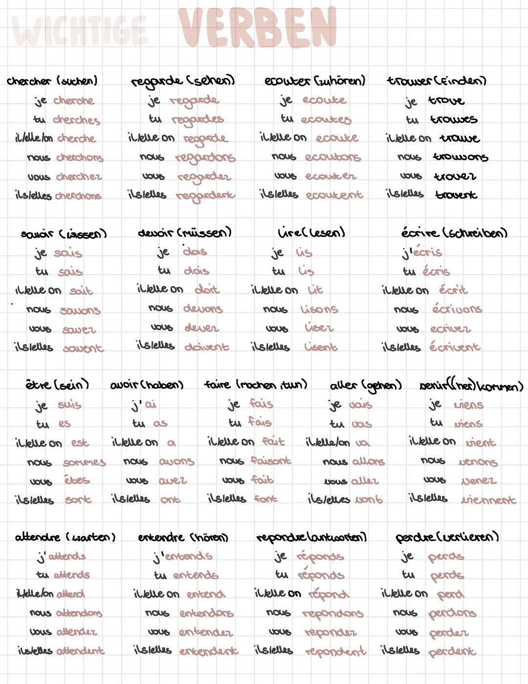 Wichtige Verben (Französisch)