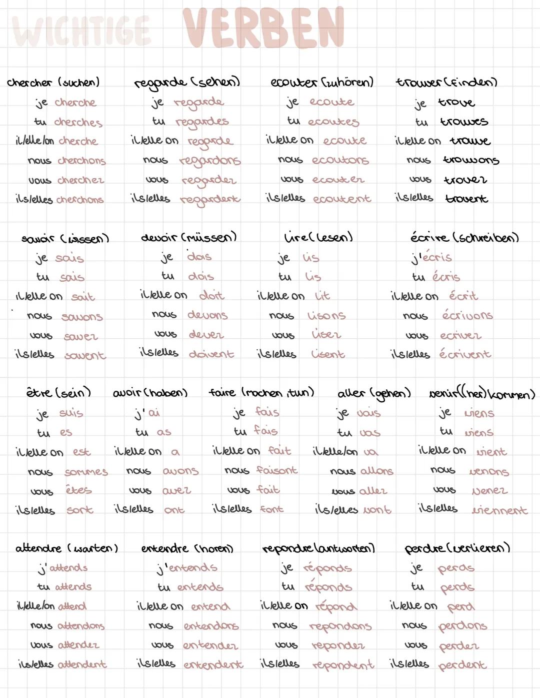 WICHTIGE VERBEN
chercher (suchen)
je cherche
tu cherches.
il/elle lon cherche
nous cherchons
Vous cherchez
ils/elles cherchons
regarde (sehe