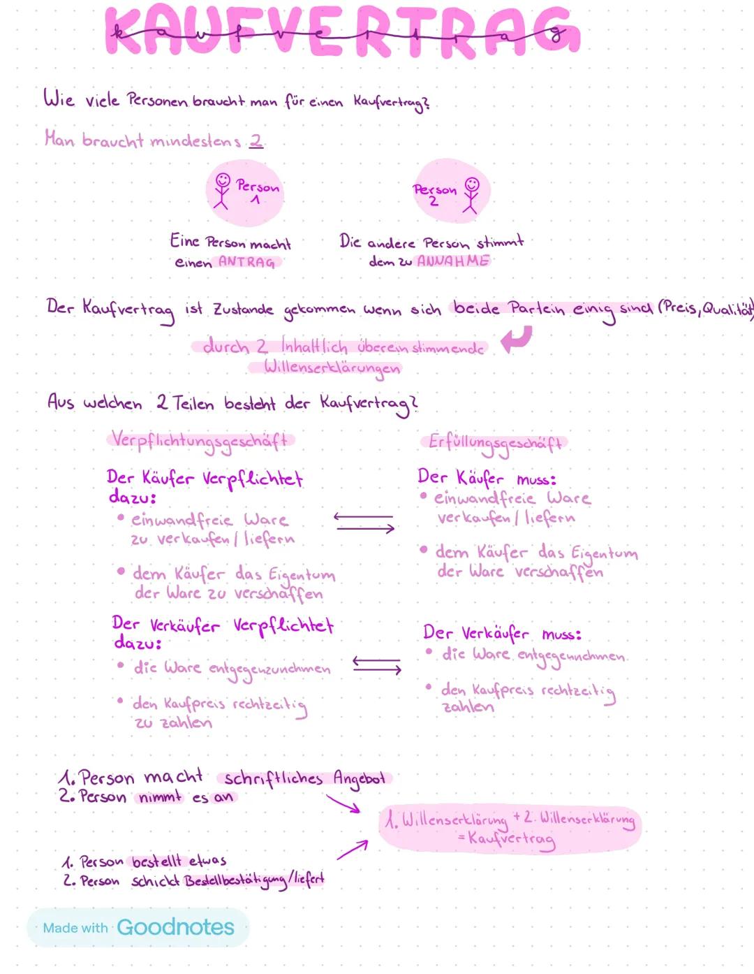 # KAUFVERTRAG
Wie viele Personen braucht man für einen Kaufvertrag?
Man braucht mindestens 2.
Person
A
Person
Eine Person macht
einen