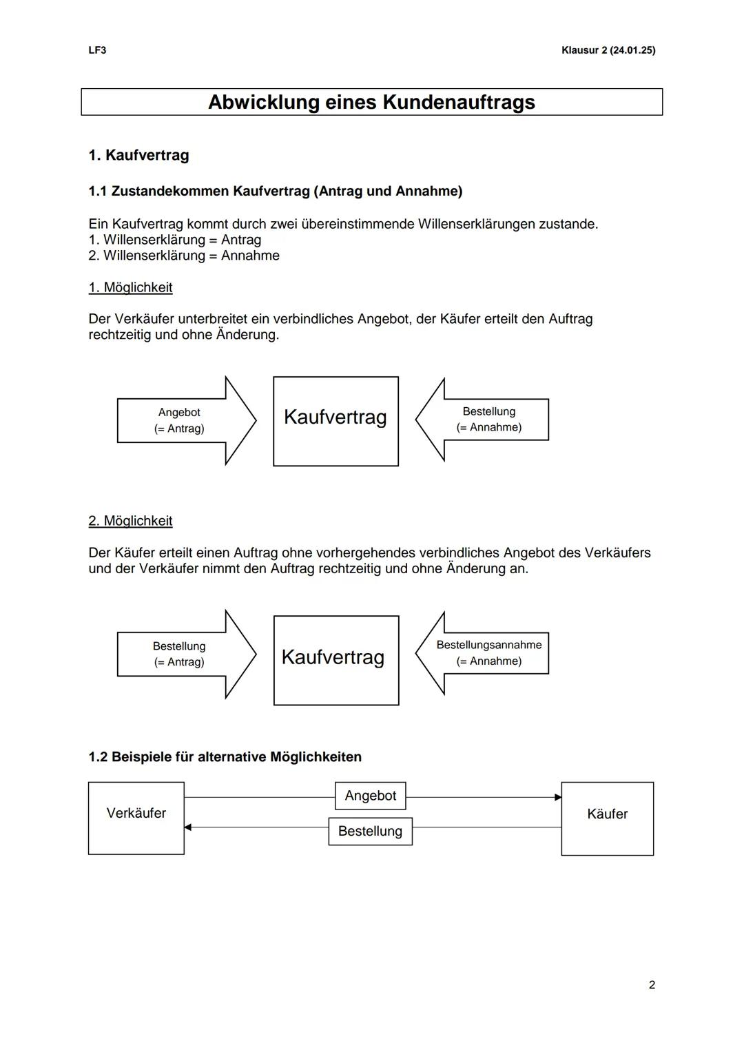 --- OCR Start ---
LF3
Inhalt
Lernzettel
Klausur 2 (24.01.25)
1. Kaufvertrag.
2
1.1 Zustandekommen Kaufvertrag (Antrag und Annahme)
2
1.2 Bei