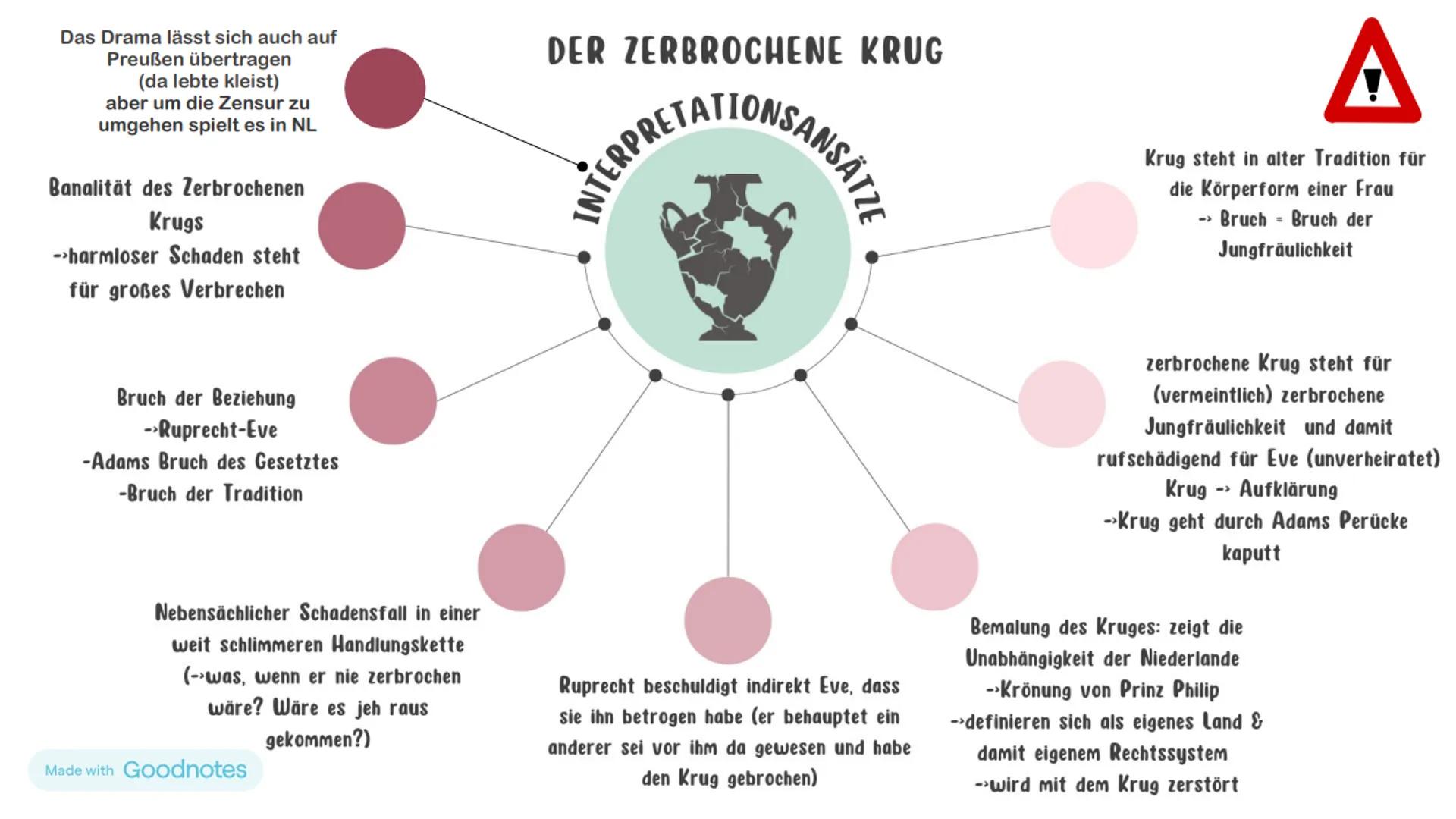 --- OCR Start ---
Das Drama lässt sich auch auf
Preußen übertragen
(da lebte kleist)
aber um die Zensur zu
umgehen spielt es in NL
Banalität
