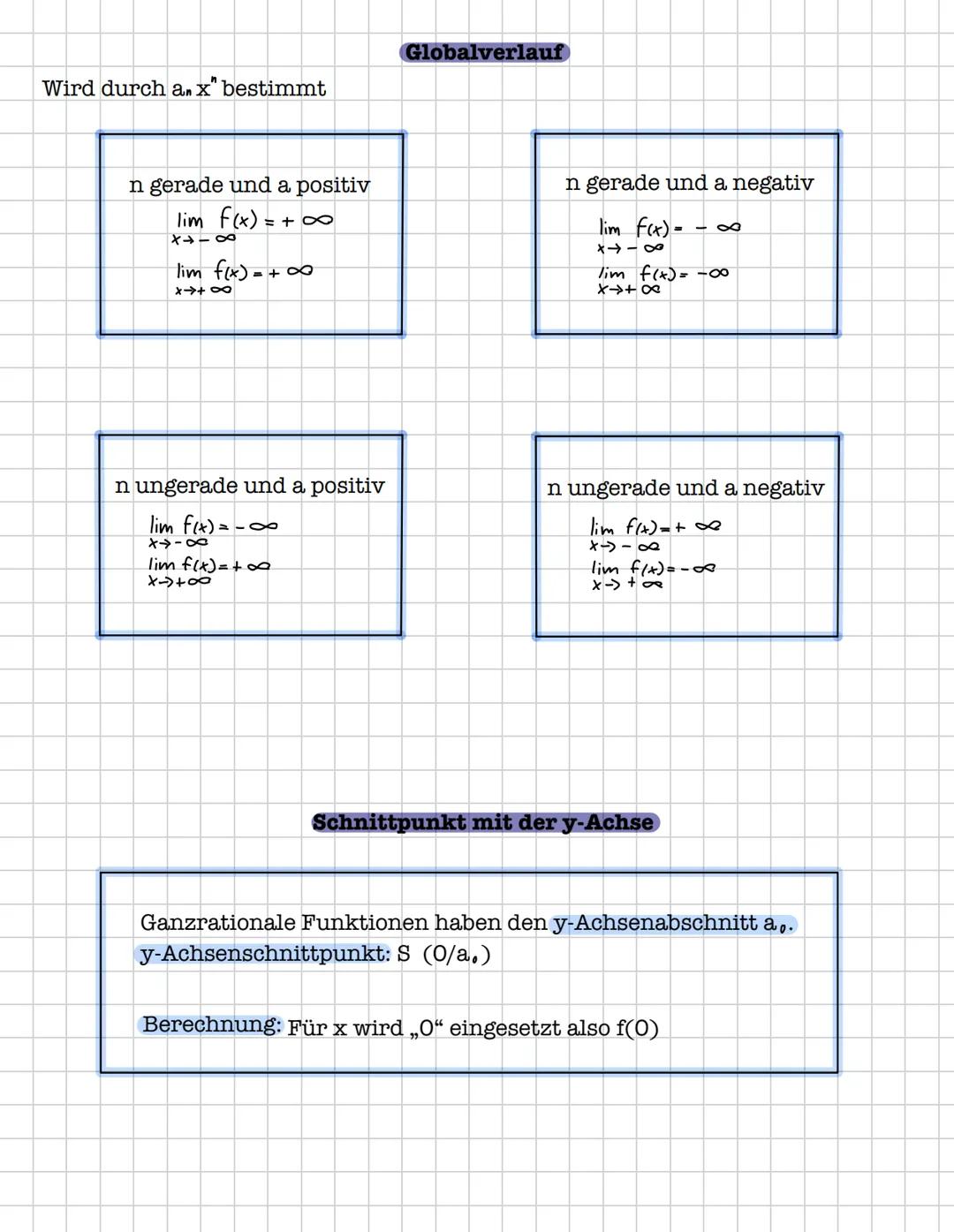 # Verlauf der Graphen
Der Grad $n$ ist gerade:
a) Leitkoeffizient $a_n > 0$, $G_f$ kommt von oben und geht nach oben"
b) Leitkoeffizient
