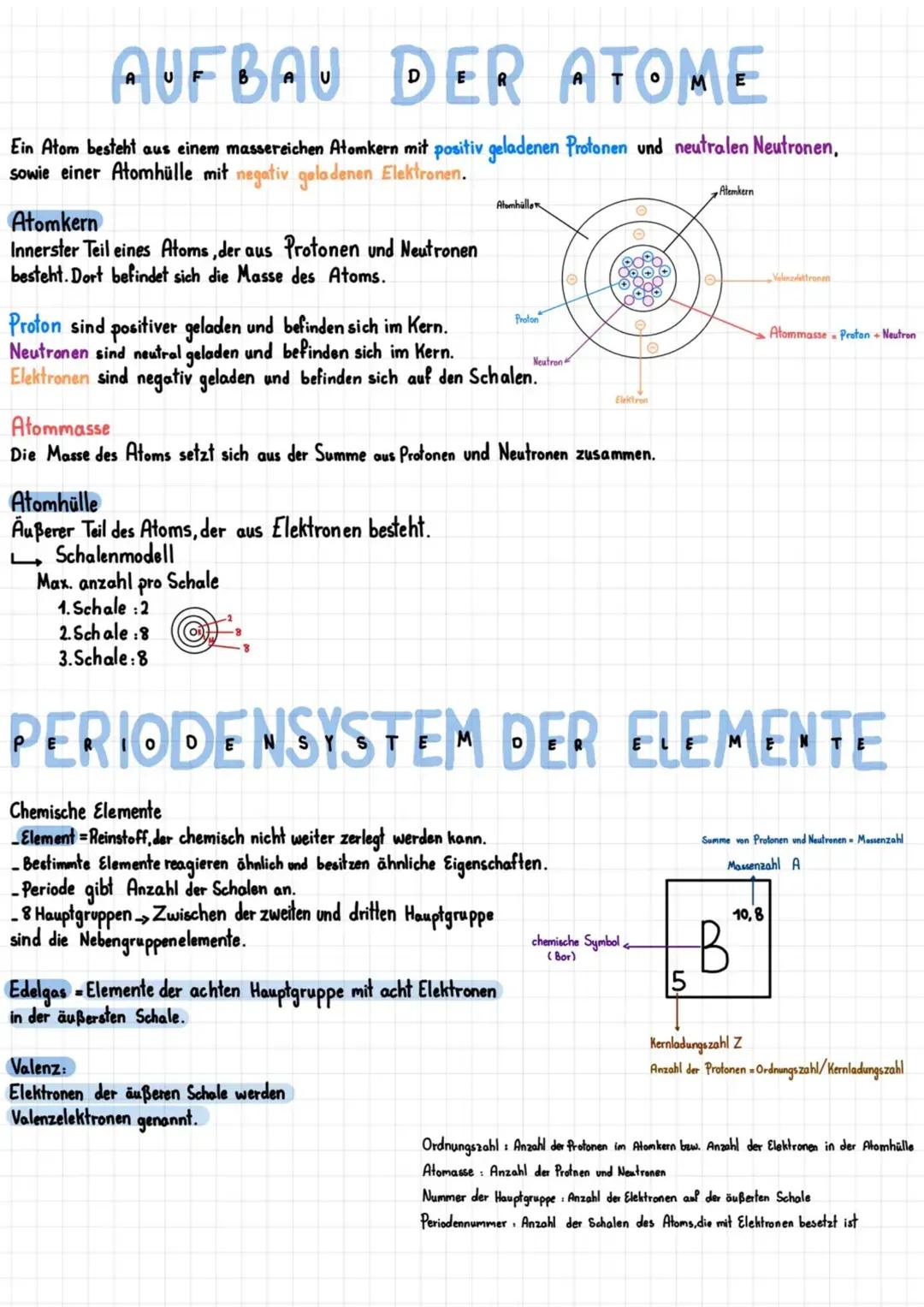 # AUFBAU DER ATOME
Ein Atom besteht aus einem massereichen Atomkern mit positiv geladenen Protonen und neutralen Neutronen, sowie einer Ato
