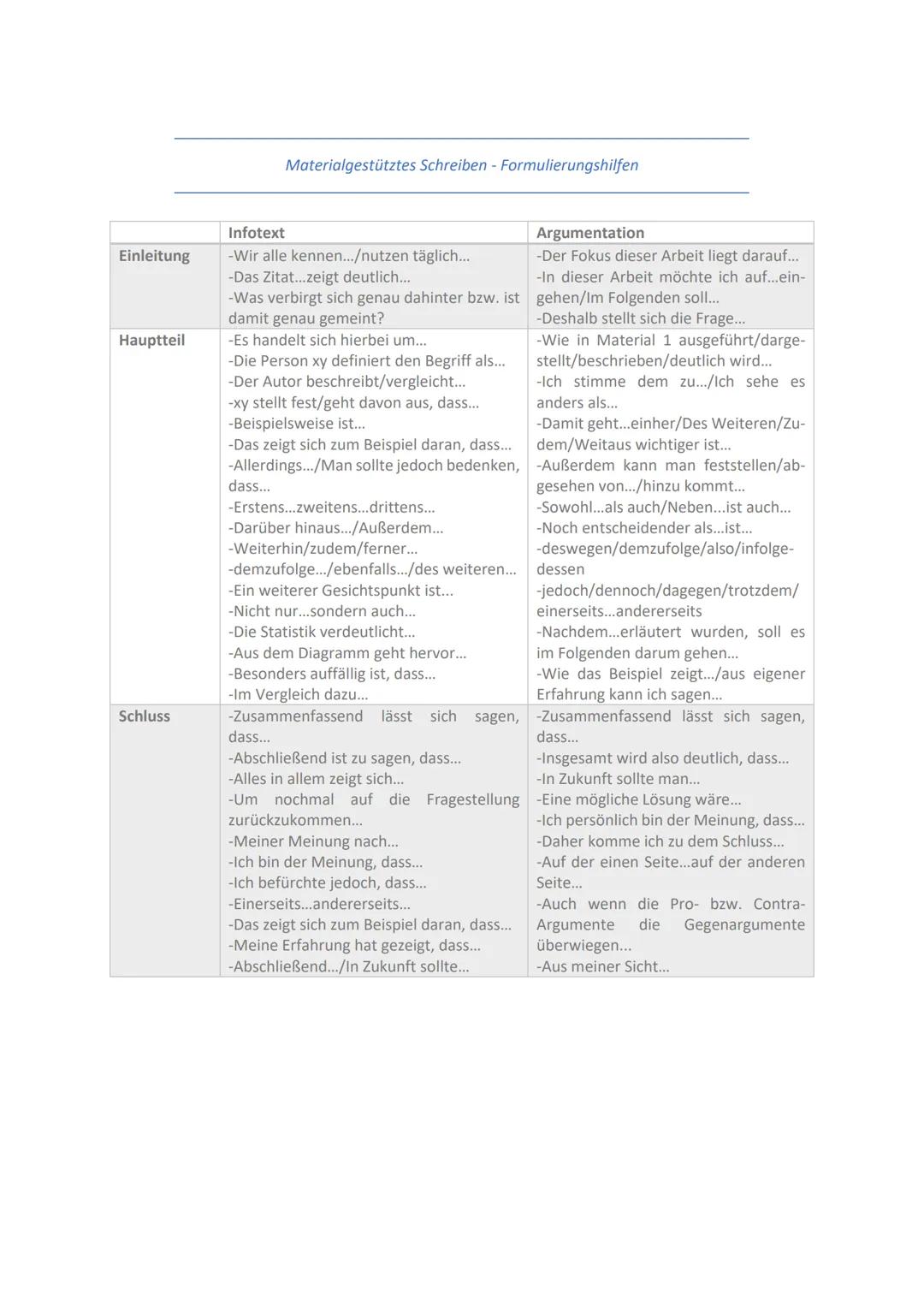 --- OCR Start ---
Vorgegebene Materialien:
Journalistische Texte, Sachtexte,
Schaubilder, Grafiken / Diagramme,
Tabellen, Karikaturen
Materi
