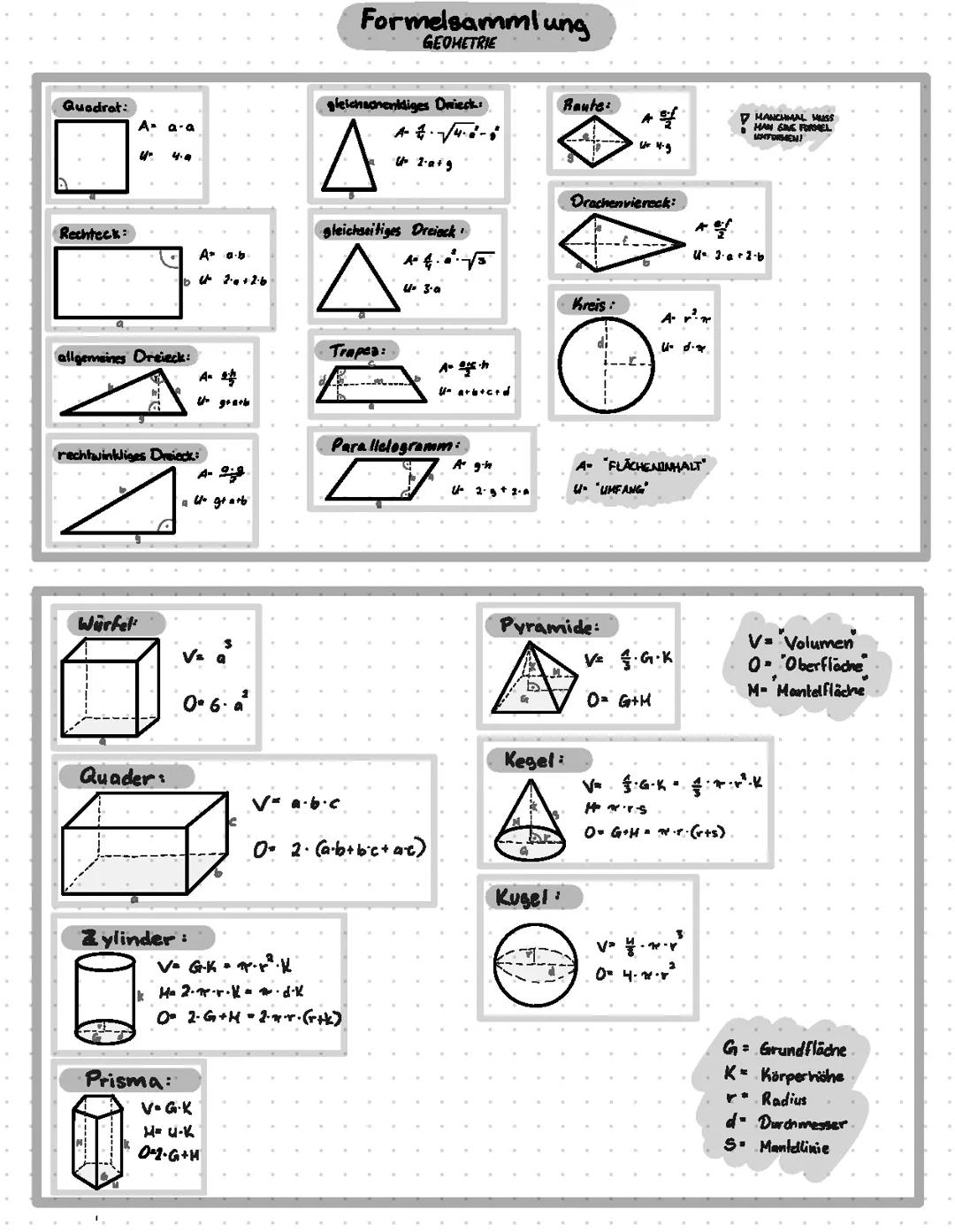 Mathematik Geometrie Formelsammnlung Flächeninhalt, Umfang, Volumen, Oberfläche
