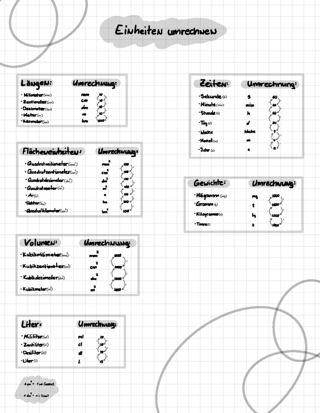 Mathe Einheiten umrechnen, Fläche, Länge, Gewicht, Volumen, Zeit, Masse, Liter