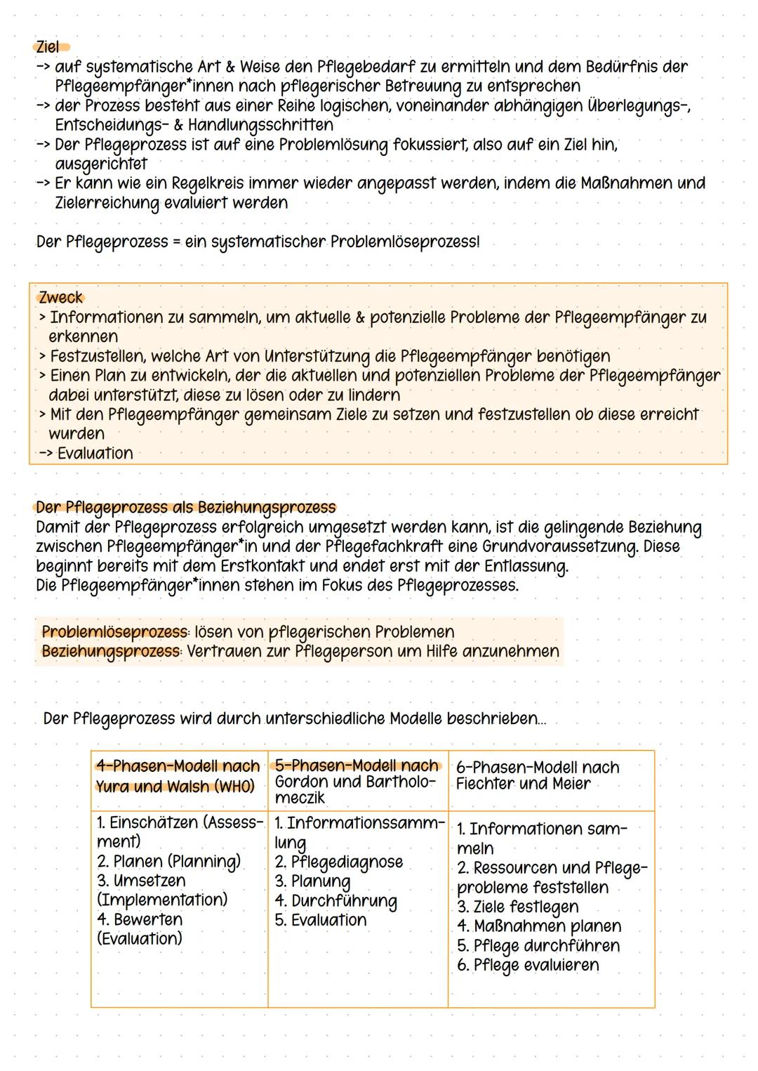 --- OCR Start ---
Ziel
-> auf systematische Art & Weise den Pflegebedarf zu ermitteln und dem Bedürfnis der
Plegeempfänger innen nach pflege