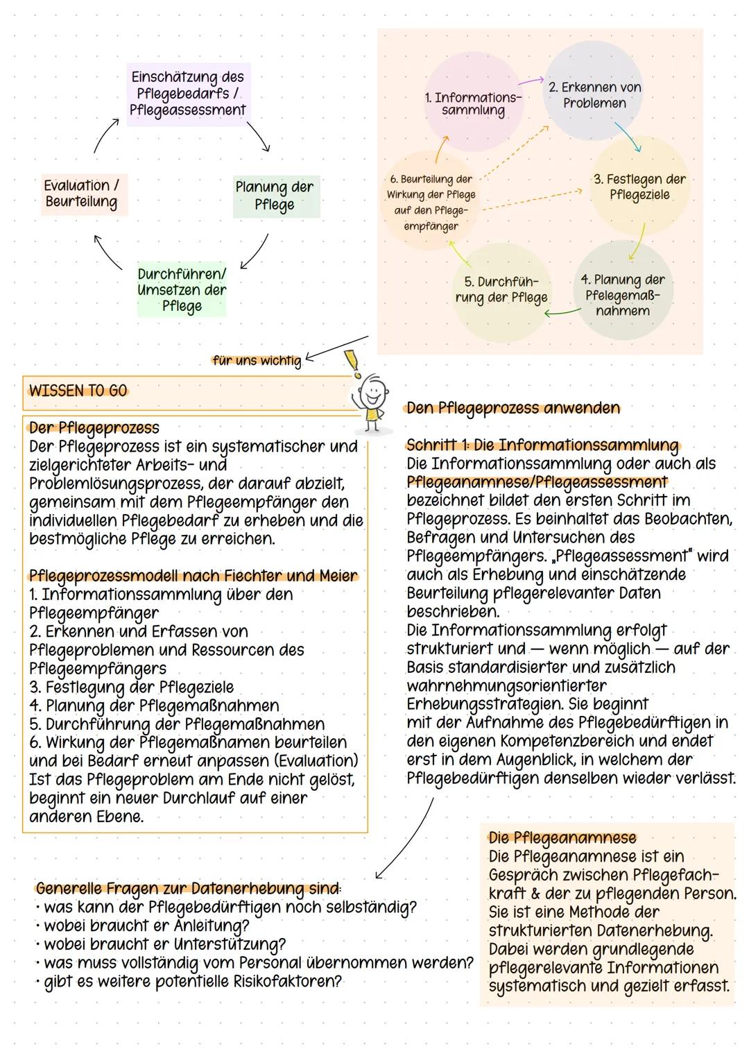 --- OCR Start ---
Ziel
-> auf systematische Art & Weise den Pflegebedarf zu ermitteln und dem Bedürfnis der
Plegeempfänger innen nach pflege