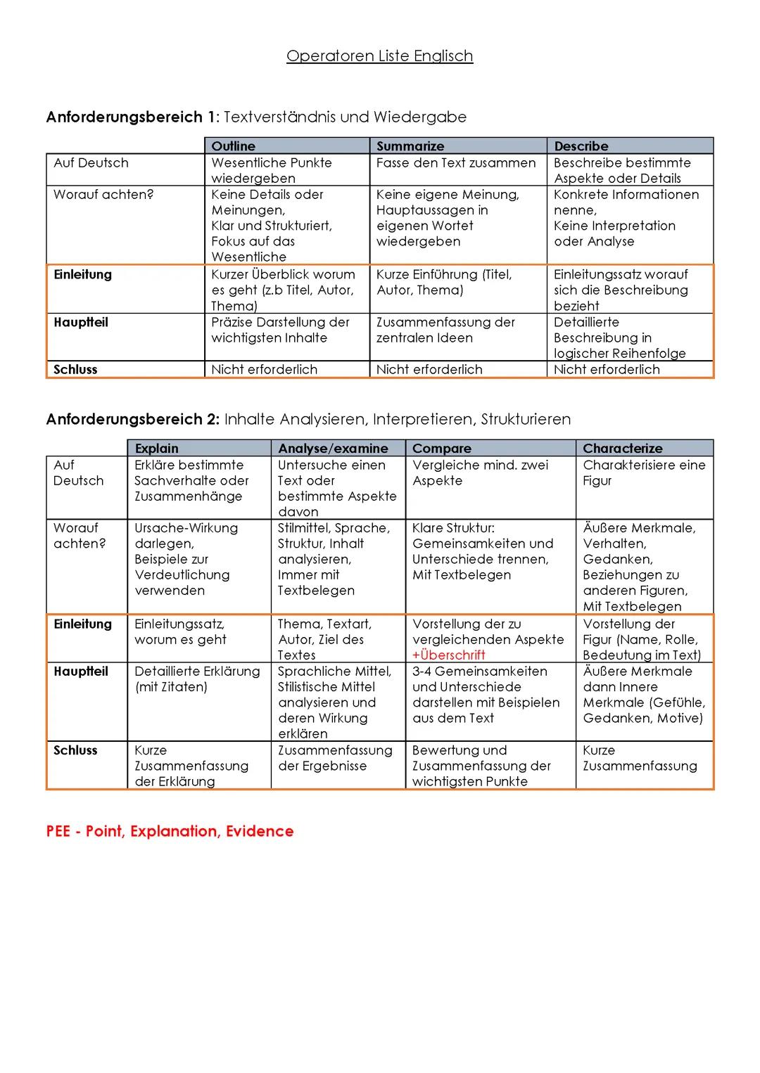 Operatoren Englisch Abitur