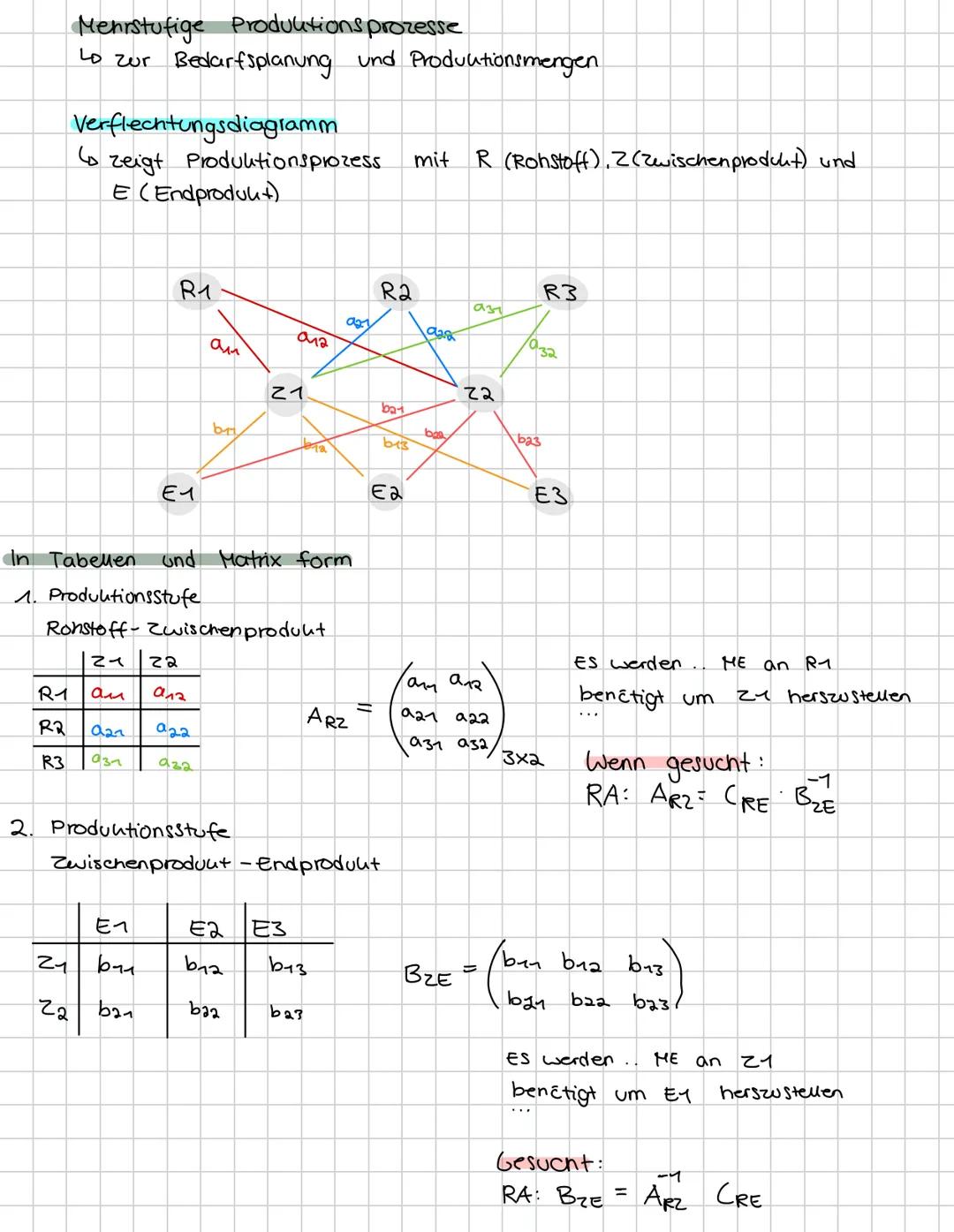 Lineare Algebra
Matrizen Tabellarisch
$Azxs = \begin{pmatrix} a_{11} & a_{12} \\ a_{21} & a_{22} \end{pmatrix}$ $z = zeile$
(Quadratisch