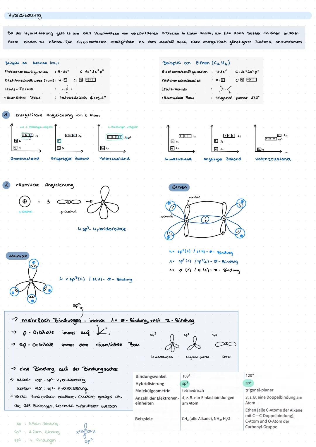 # ABI CHEMIE
A tommodelle
## SCHALENMODELL
es passen maximal 2$n^2$ Elektronen in eine Schale
K-Schale: 1.$2^2$=2
L-Schale: 2.$2^2$=8
M-