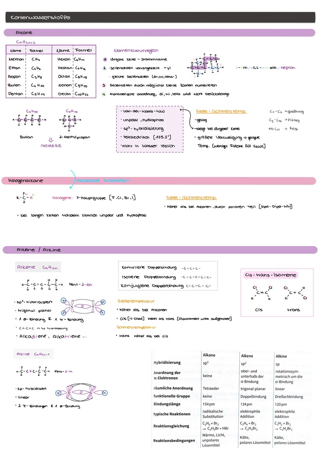 # ABI CHEMIE
A tommodelle
## SCHALENMODELL
es passen maximal 2$n^2$ Elektronen in eine Schale
K-Schale: 1.$2^2$=2
L-Schale: 2.$2^2$=8
M-