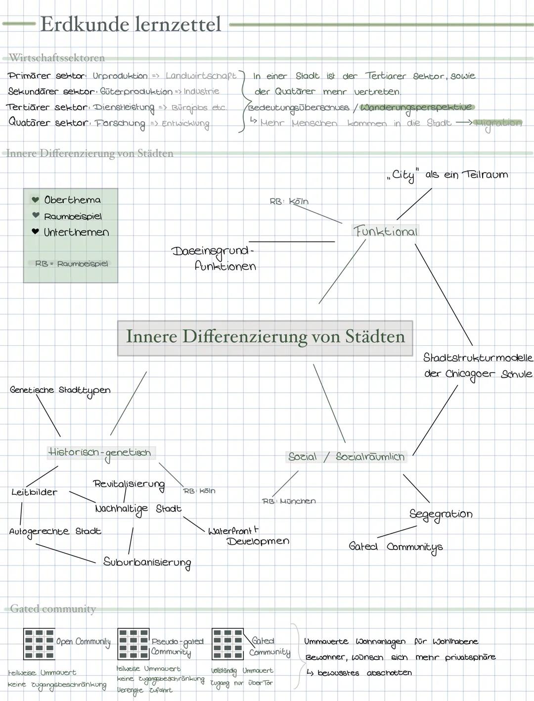 # Erdkunde lernzettel
Lokalisation
Erdhalbkugel, Kontinent, Staat, Bundesland, Koordinaten, Nachbarstädte, Einwohnerzahl, Lage am Fluss etc