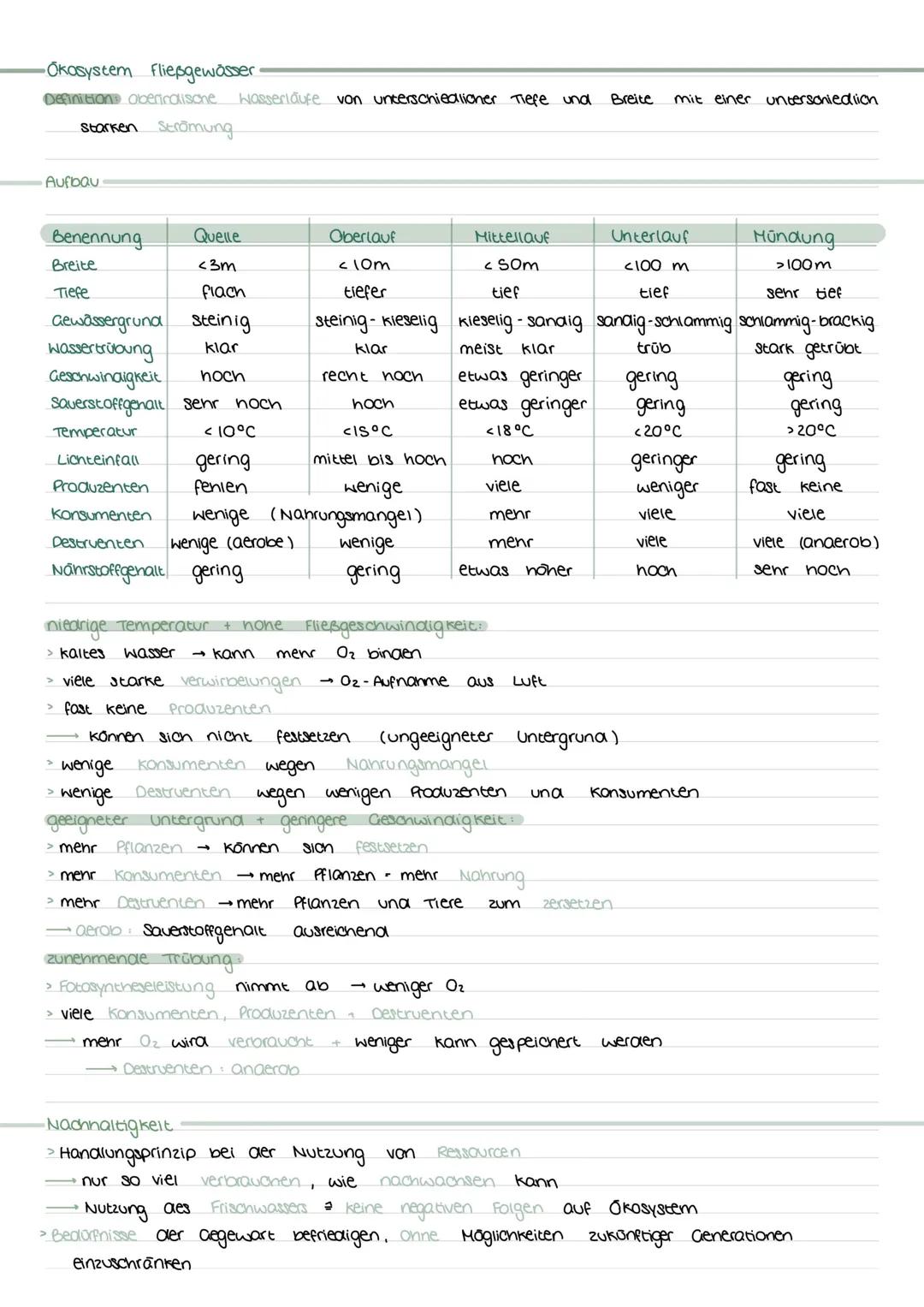 # ÖKOLOGIE
Wichtige Begriffe
Biotop
> bestimmter Lebensraum mit bestimmten Cegebenneiten
mit bestimmten adotischen Faktoren (Klima, wass
