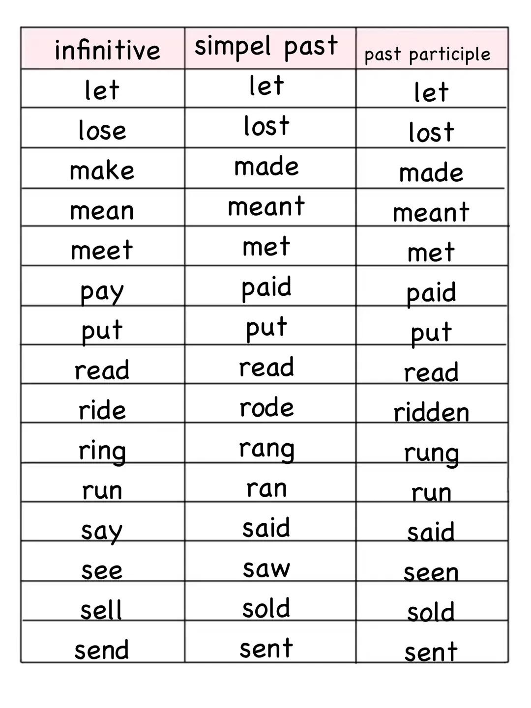 --- OCR Start ---
infinitive
simpel past
past participle
be was
been
beat
beat
beaten
became
become
bite
bit
bitten
blow
blew
blown
break
b