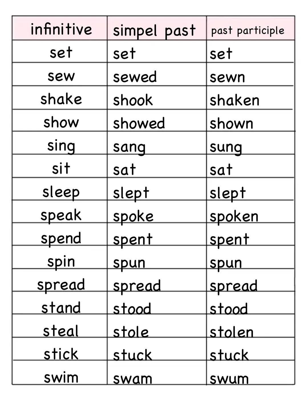 --- OCR Start ---
infinitive
simpel past
past participle
be was
been
beat
beat
beaten
became
become
bite
bit
bitten
blow
blew
blown
break
b