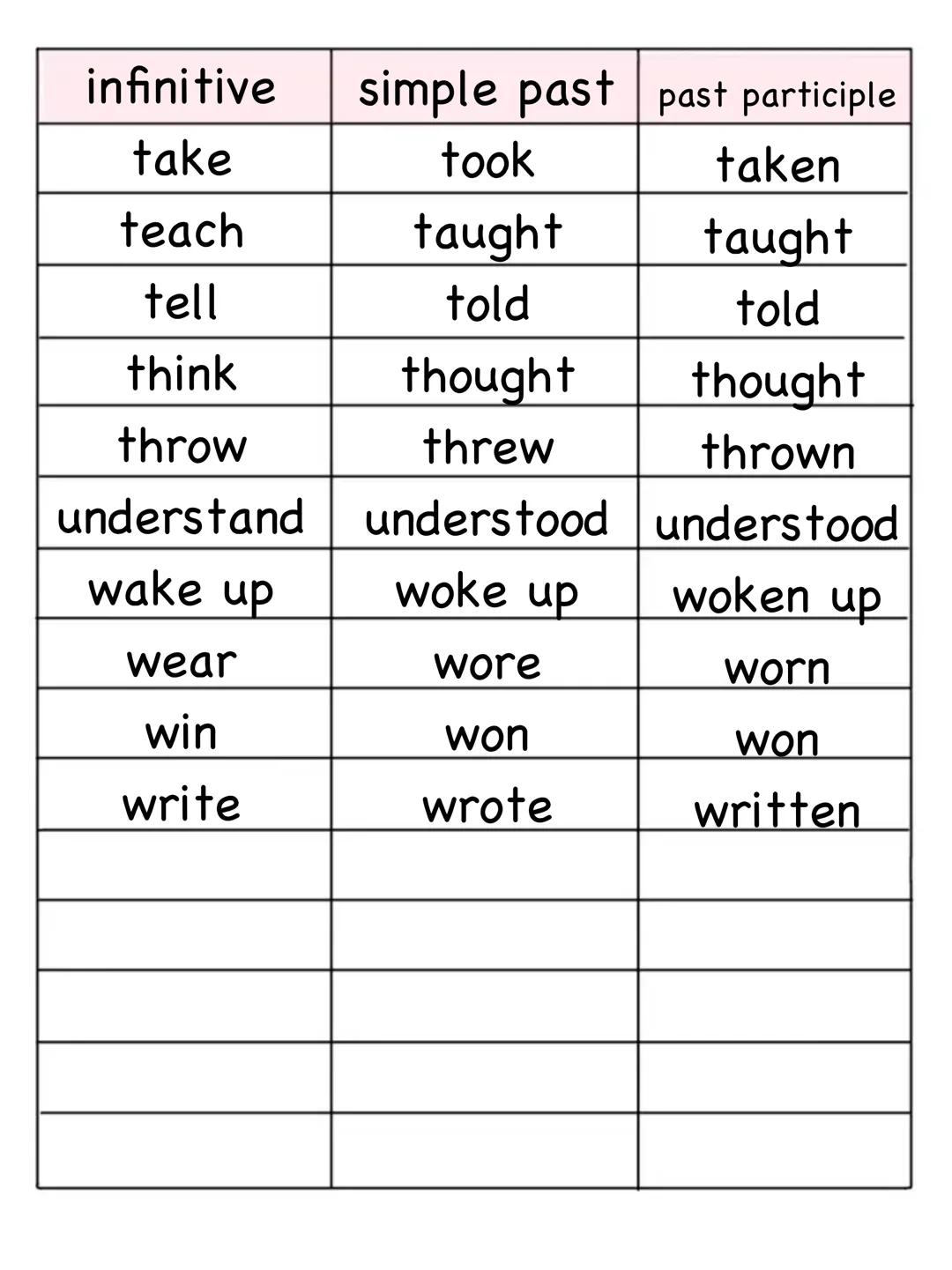 --- OCR Start ---
infinitive
simpel past
past participle
be was
been
beat
beat
beaten
became
become
bite
bit
bitten
blow
blew
blown
break
b