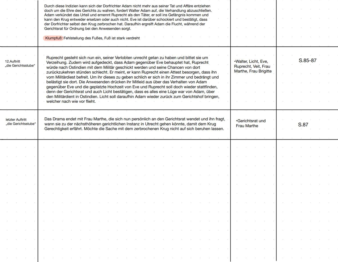 5.Auftritt ..die
Gerichtsstube"
Die Magd Margrethe kann keine Ersatzperücke für Adam auffinden, sodass er dem Gerichtsrat gestehen muss, das